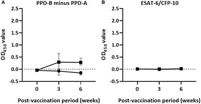 Evaluation of the Efficacy of BCG in Protecting Against Contact Challenge With Bovine Tuberculosis in Holstein-Friesian and Zebu Crossbred Calves in Ethiopia